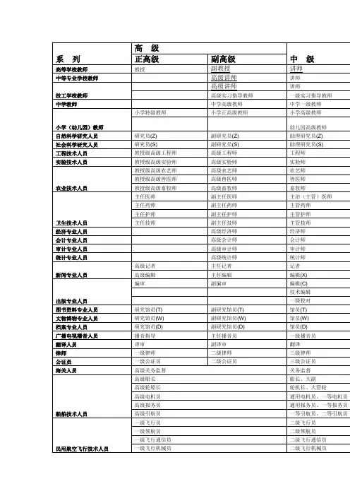 职称级别
