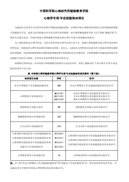 中国科学院心理研究所继续教育学院-心理学专项专业技能培训项目