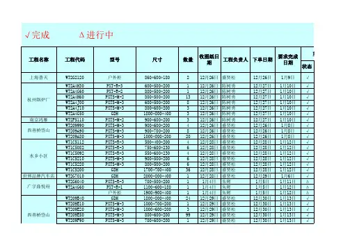 钣金车间生产进度表