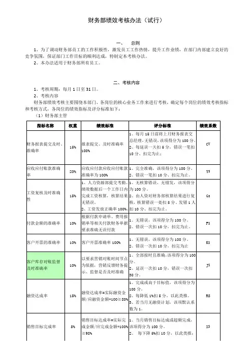 财务部绩效考核办法