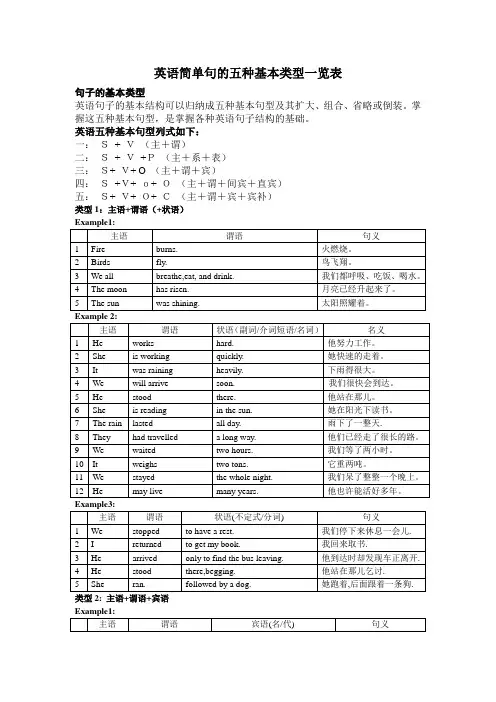 英语简单句的五种基本类型一览表