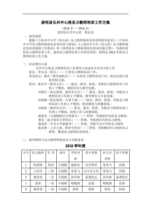 最新-崇明县长兴中心校见习教师培训工作方案 精品