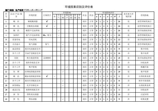 环境因素识别及评价表