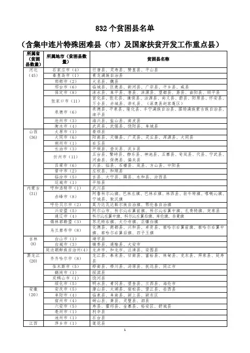 832个贫困县名单