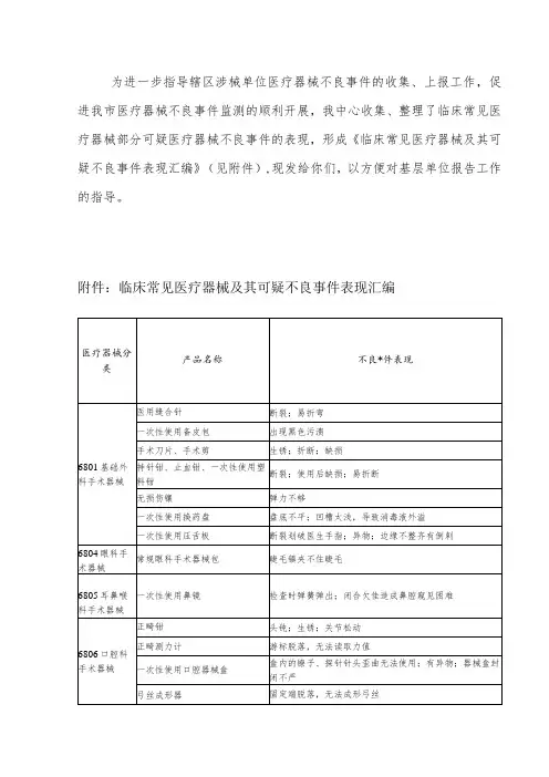医学装备科临床常见医疗器械及其可疑不良事件表现汇编