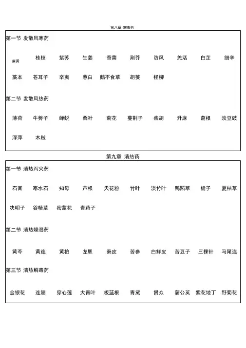《中药学》目录