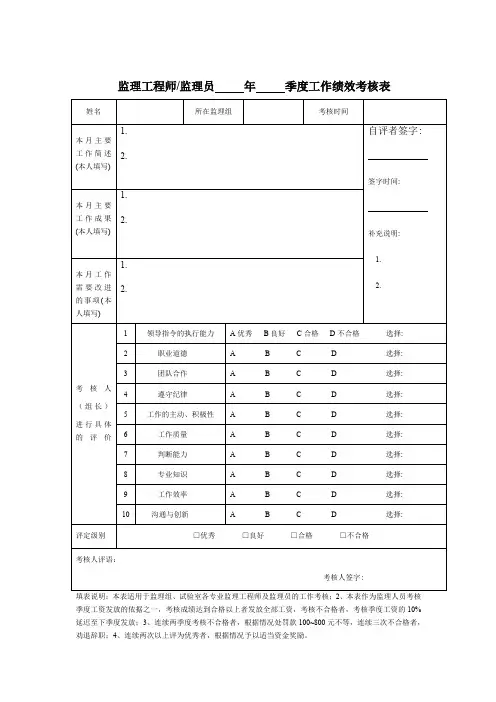 监理人员绩效考核表