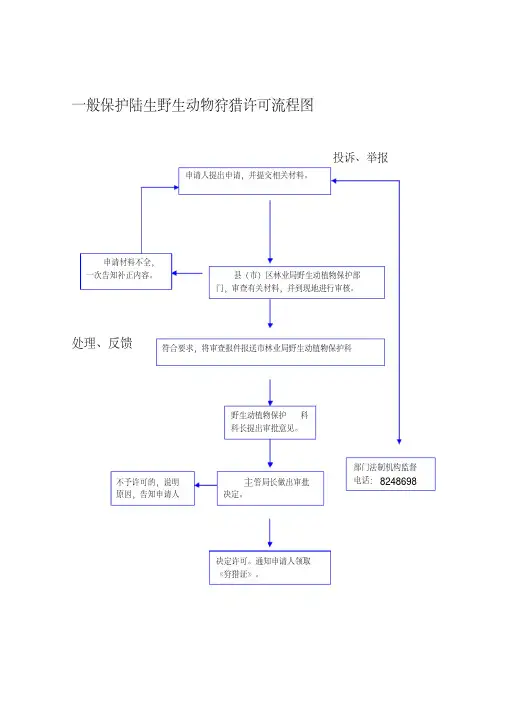 一般保护陆生野生动物狩猎许可流程图