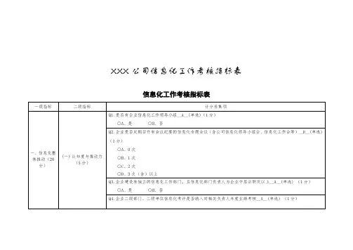 XXX公司信息化工作考核评价指标
