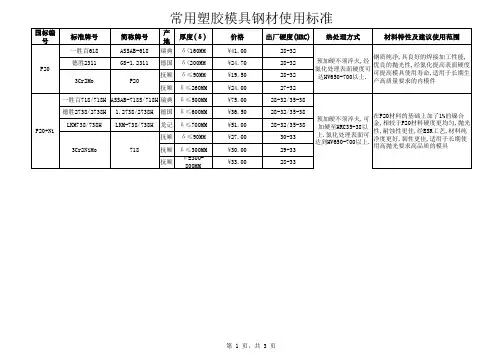 常用塑胶模具钢材价格