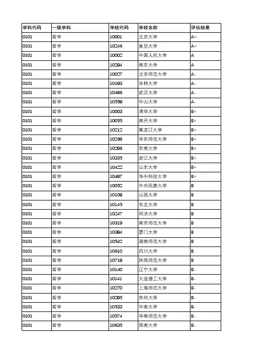 第四轮教育部学科评估结果汇总