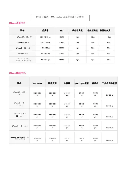 ui设计尺寸规范-最全ui设计规范