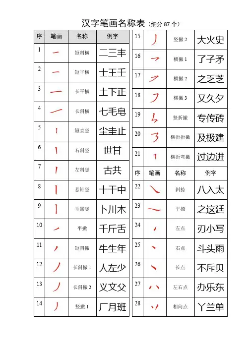 最全的汉字笔画名称表
