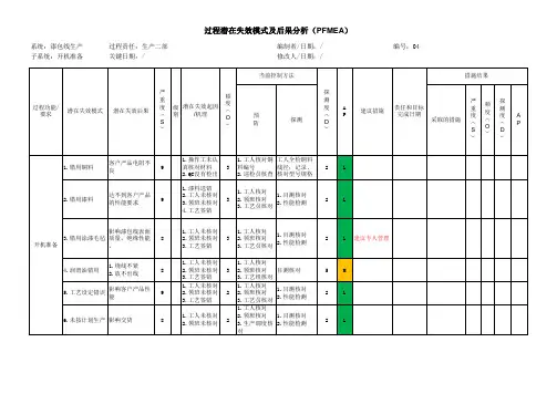 过程潜在失效模式及后果分析(PFMEA)(包漆)