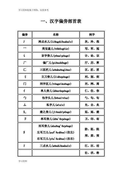 汉字偏旁部首读法大全