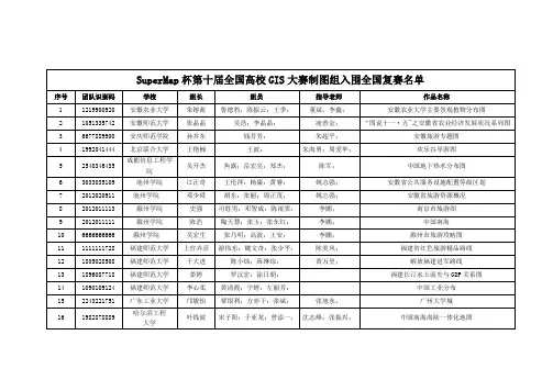 SuperMap杯第十届全国高校GIS大赛制图组入围全国复赛名单
