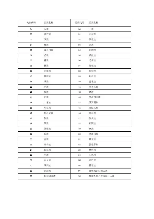 名族代码