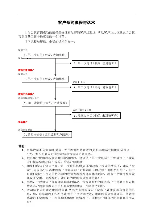 客户预约流程与话术