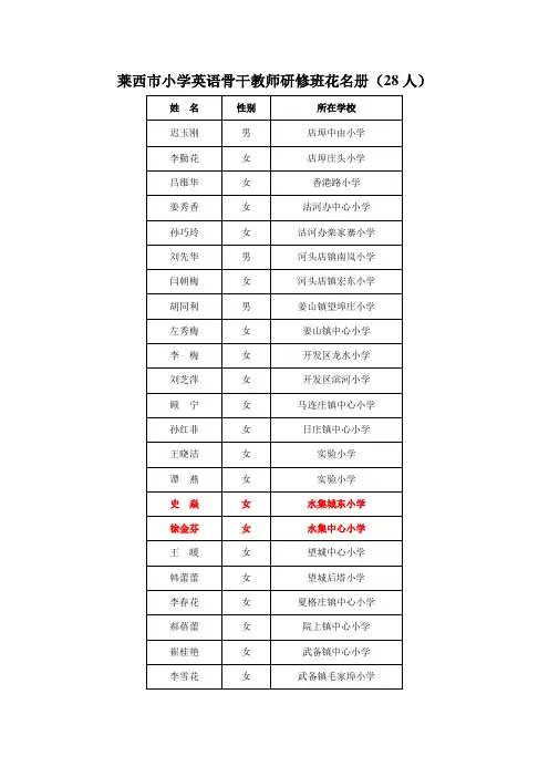 莱西市小学骨干教师研修班名单