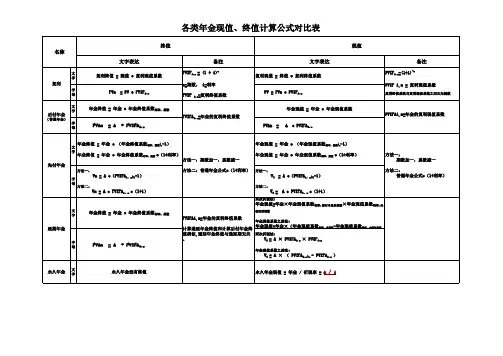 各类年金终值、现值计算公式对比表