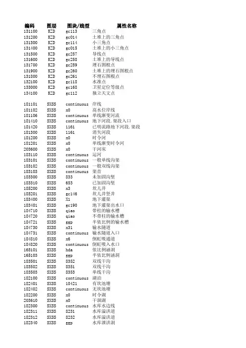 CASS编码、图层、图块名称、属性对照表