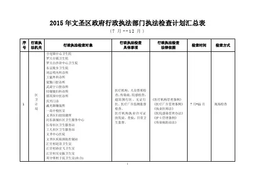 2015年文圣区政府行政执法部门执法检查计划汇总表doc