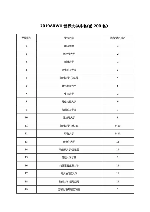 ARWU、QS、泰晤士报、USNEWS世界大学排名
