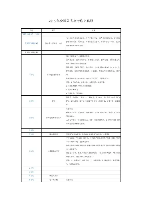 2015年全国各省高考作文真题