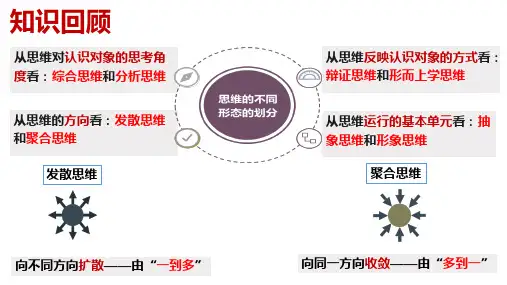发散思维与聚合思维的方法课件高中政治统编版选择性必修三逻辑与思维