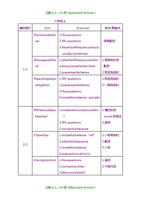 初中教育-牛津上海版初中英语各单元知识点.doc