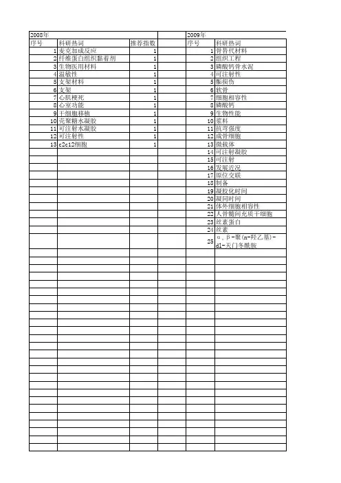 【国家自然科学基金】_可注射性_基金支持热词逐年推荐_【万方软件创新助手】_20140802