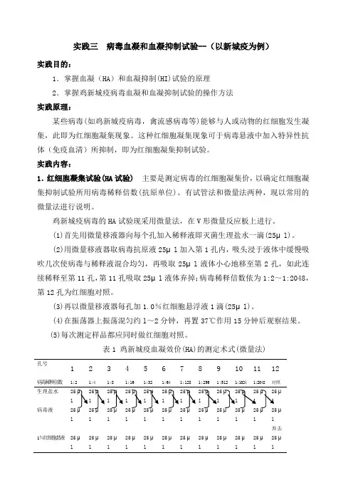 病毒血凝和血凝抑制试验--(以新城疫为例)()