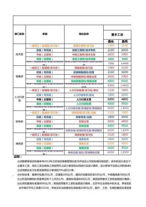 公司薪酬体系等级表V 