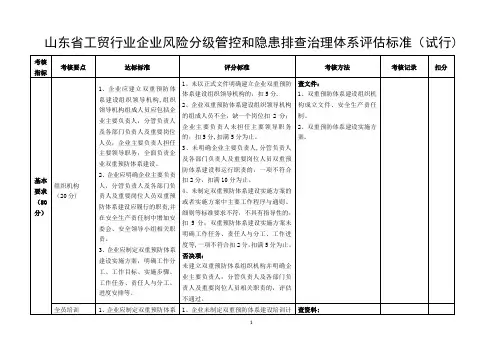 双重预防体系验收评分标准