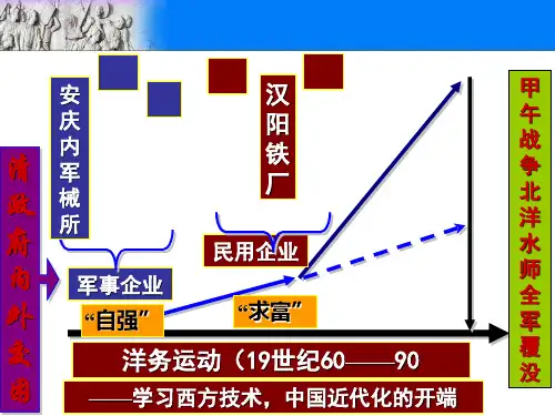 八年级上册历史第6课戊戌变法精品PPT课件