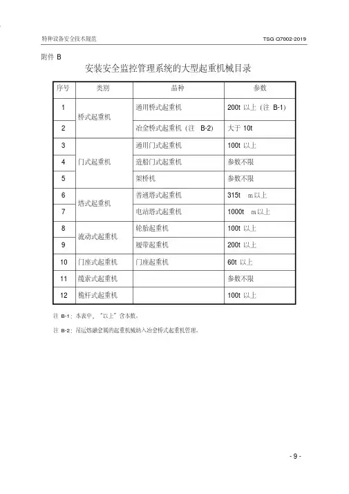 安装安全监控管理系统的大型起重机械目录