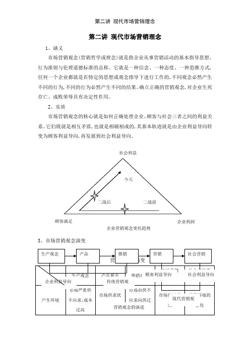 第二讲 现代市场营销理念
