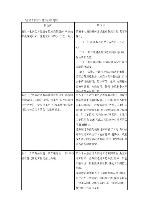 《劳动合同法》修改前后对比