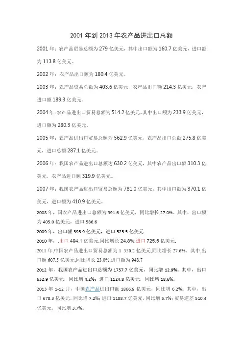 2001年到2013年农产品进出口总额