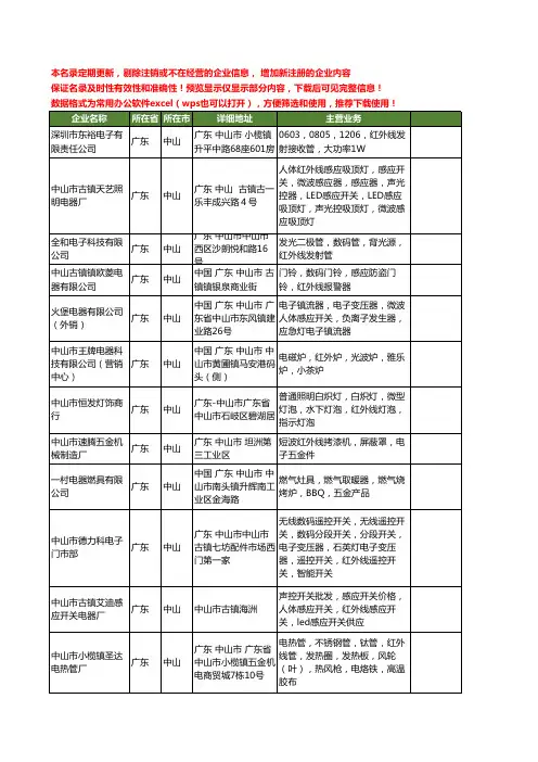 新版广东省中山红外线工商企业公司商家名录名单联系方式大全198家