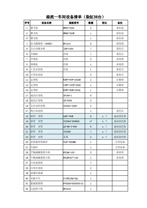 9、染厂机器设备清单