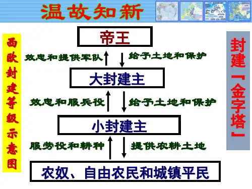 部编人教版九年级历史上册第13课《西欧经济和社会的发展》优质课件