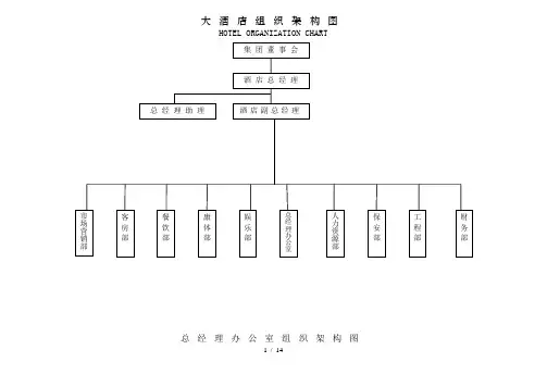 五星酒店组织架构图