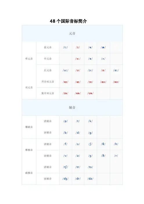 48个英语国际音标表图片