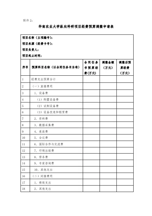 华南农业大学纵向科研项目经费预算调整申请表