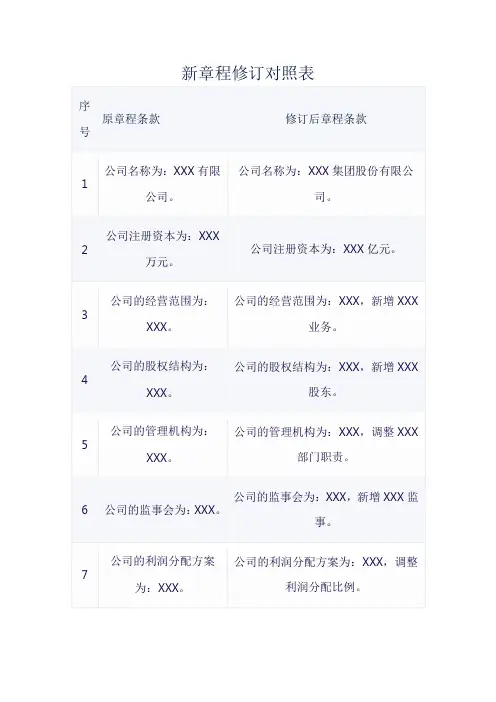 新章程修订对照表