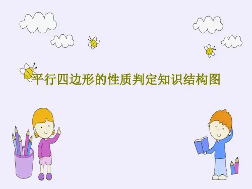 平行四边形的性质判定知识结构图18页PPT