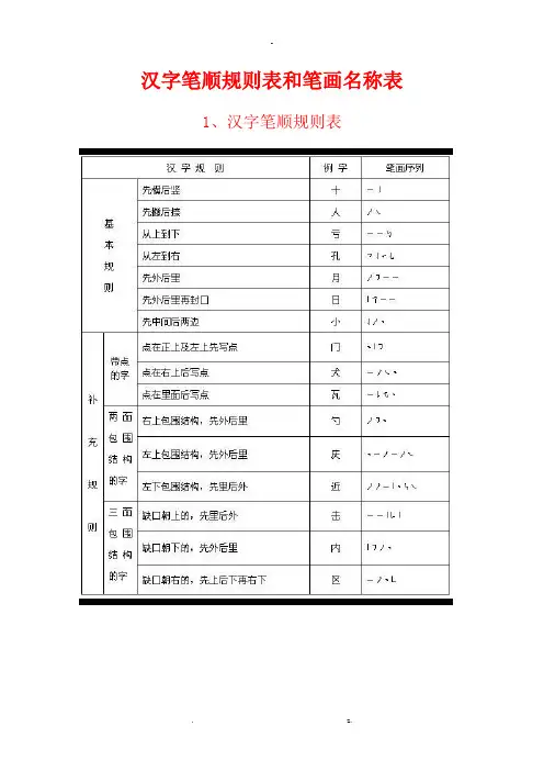 汉字笔顺规则表