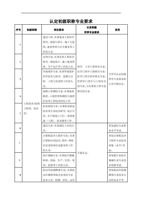 认定初级职称专业要求