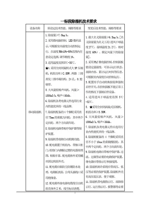 一标段除湿机技术要求